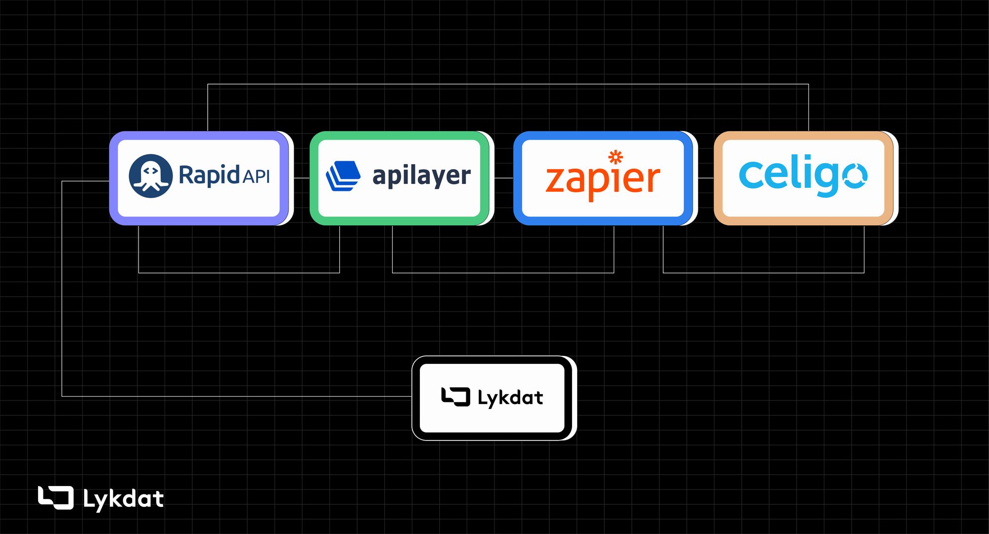 Exploring Lykdat Search with Rapid API